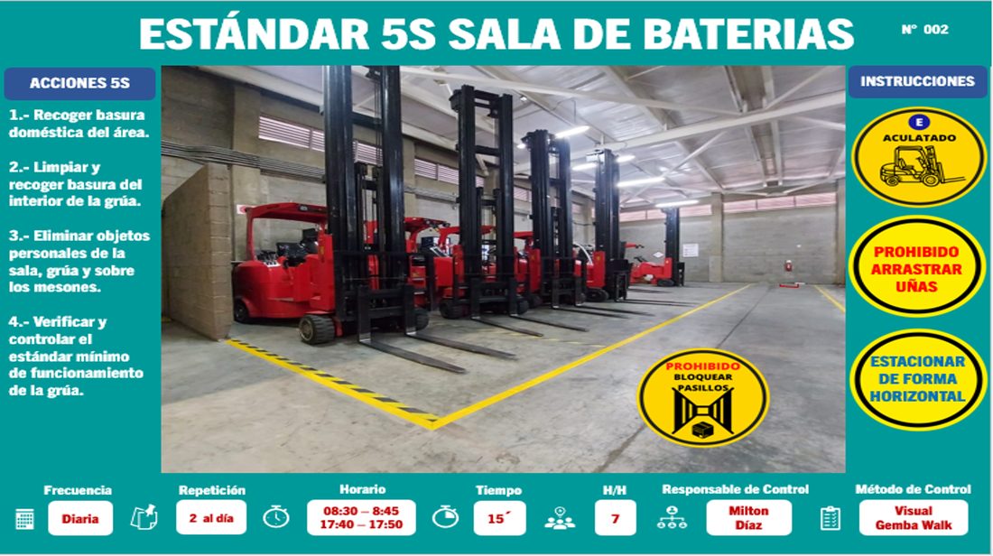 Estándar 5S sala de baterías