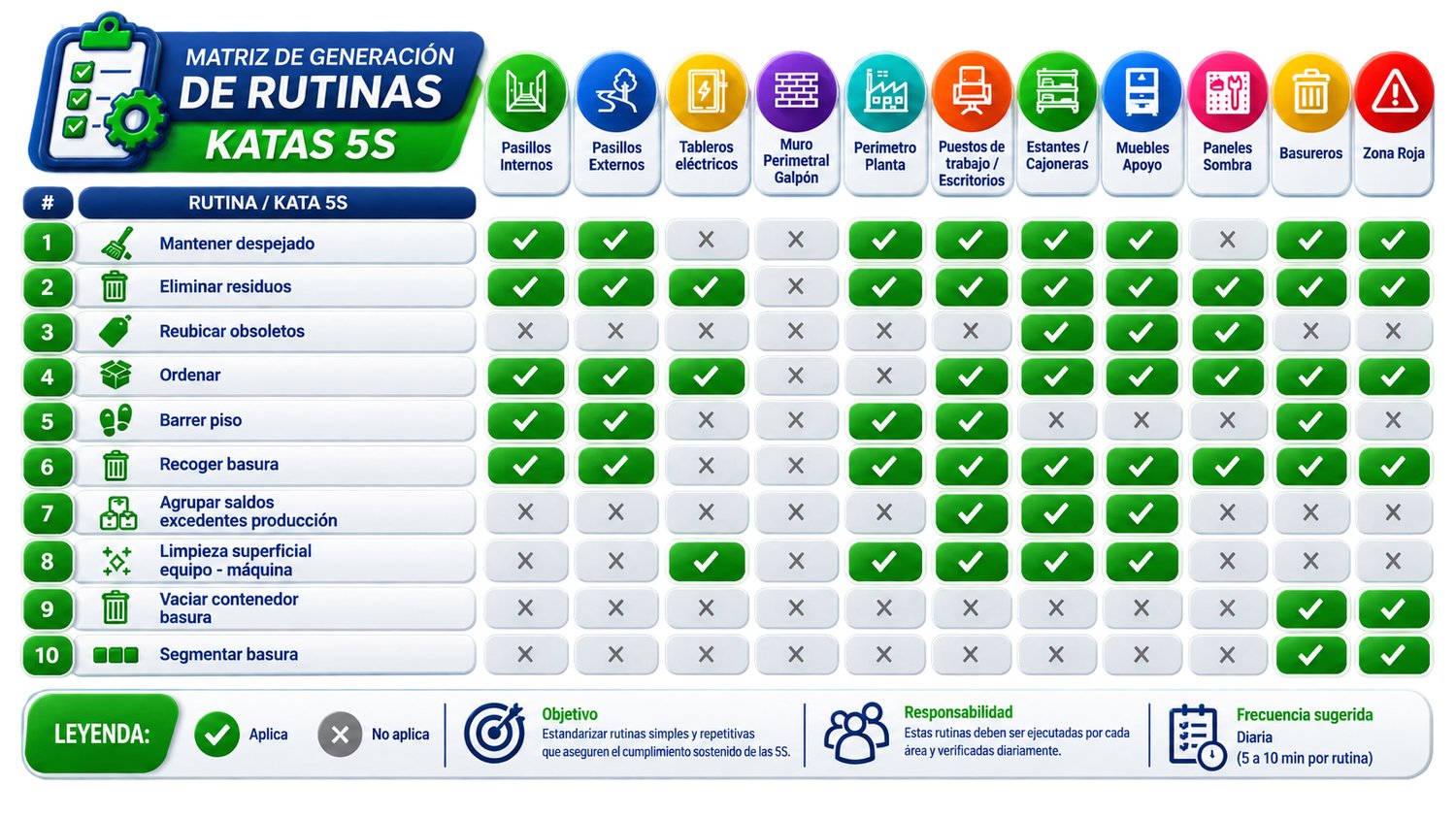 Matriz de generación de rutinas Katas 5S